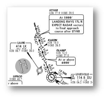 arrival RPN approach